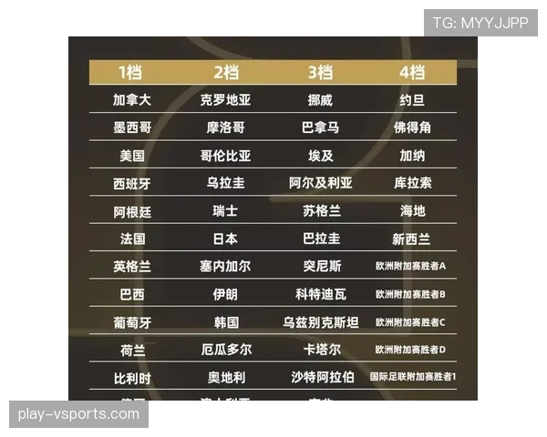 2026世界杯官方出线比较条件