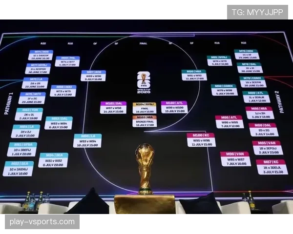 2026世界杯赛程难度预测分析
