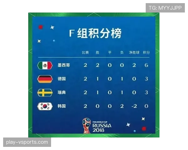 哪支球队最可能提前锁定出线资格